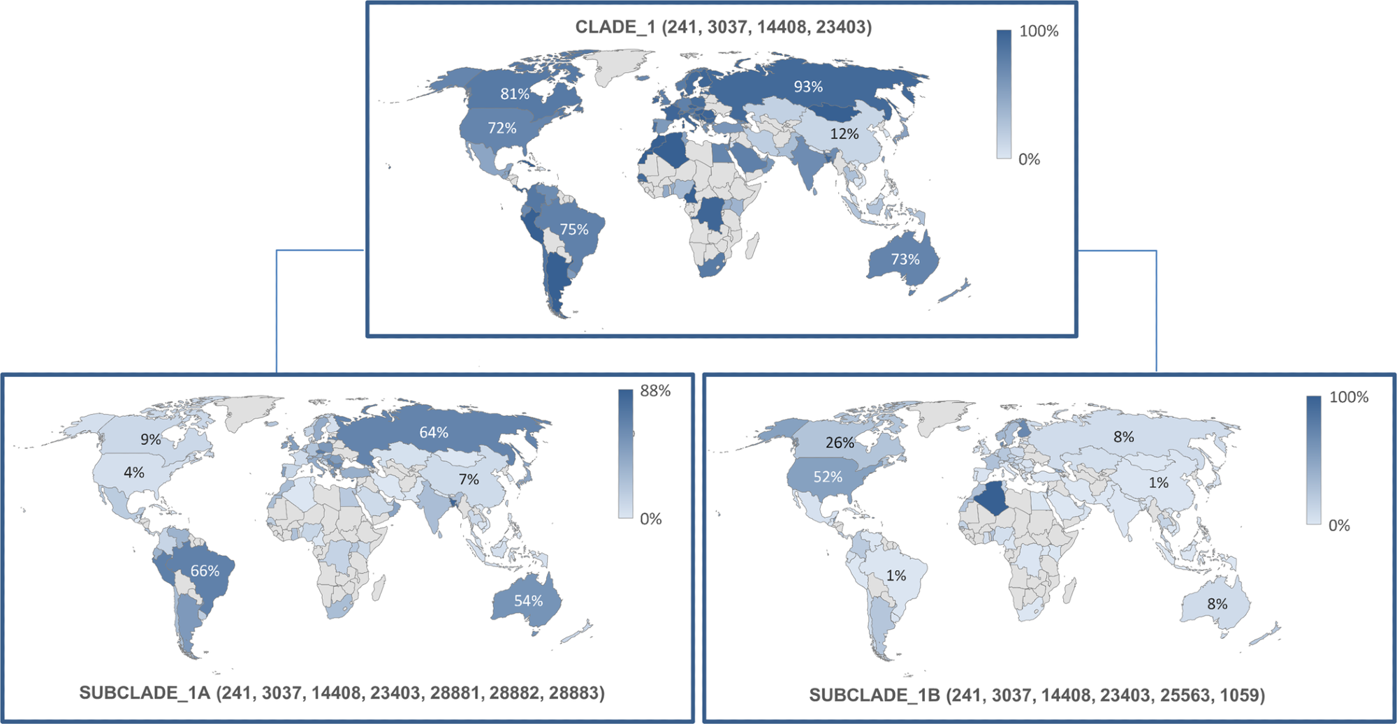 Frequency and geographical distribution of sub-clades 1A and B. https://doi.org/10.1371/journal.pone.0263705.g002