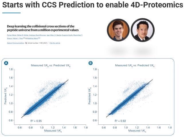 Acquiring real-time, accurate and reproducible 4D bioinformatics data with PaSER
