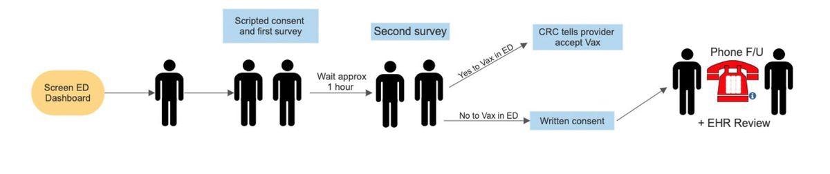 Control Period Blocks Study Flow