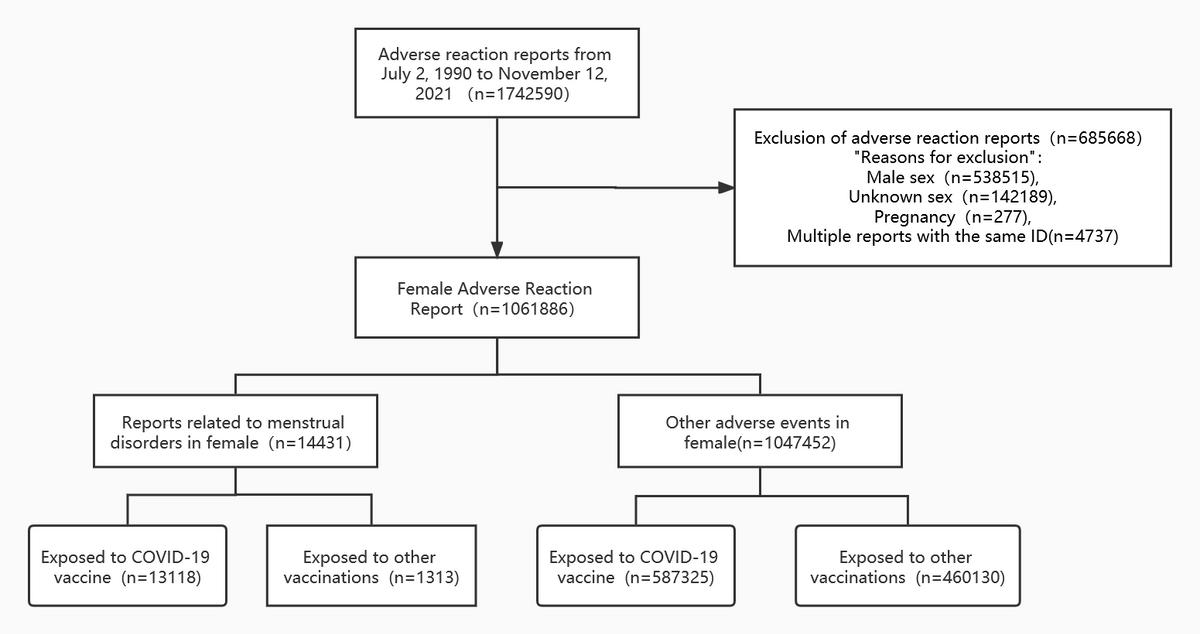 Flow diagram of case inclusion in this study
