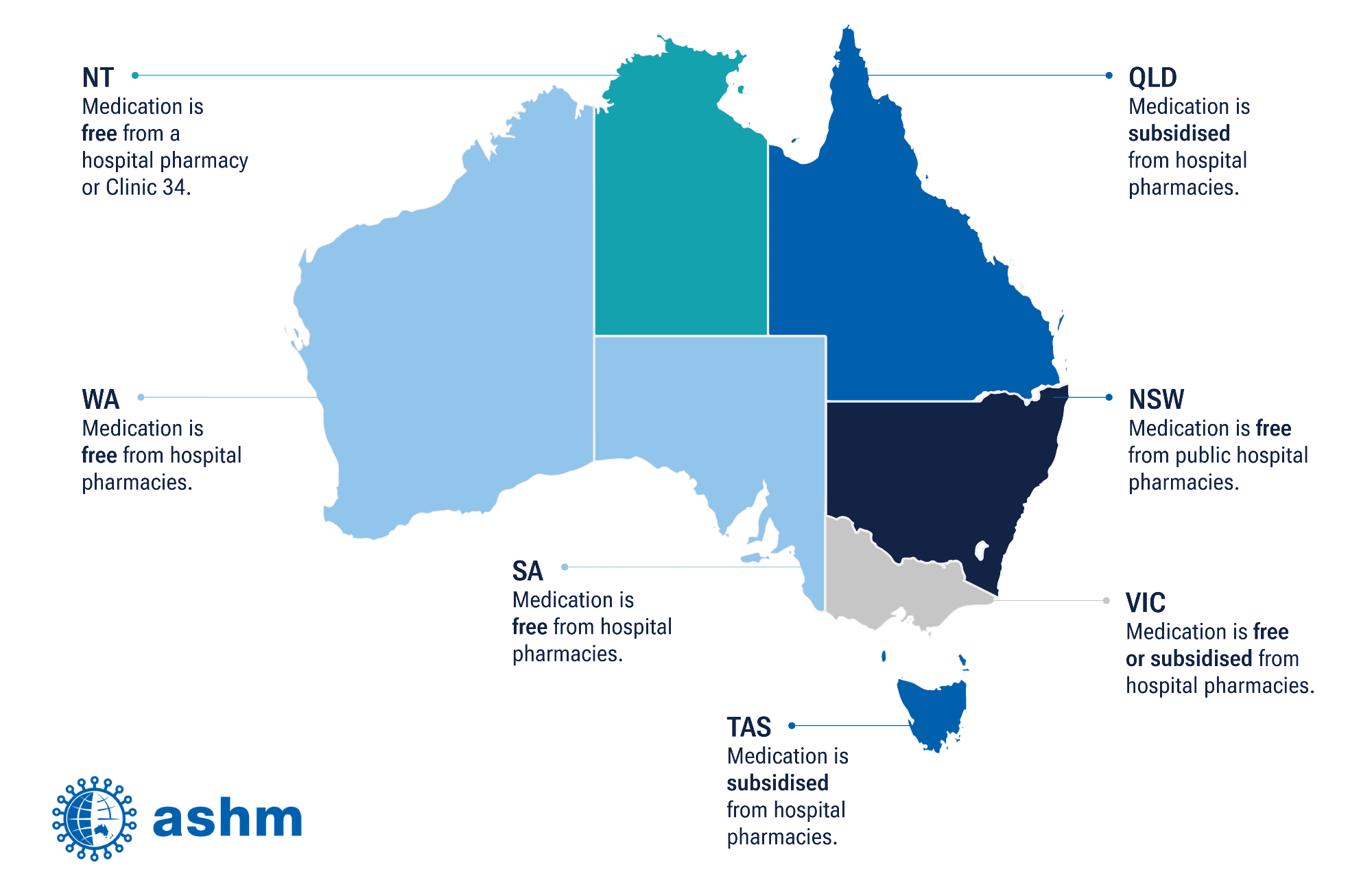 New $39 million government funding to improve access to HIV treatment
