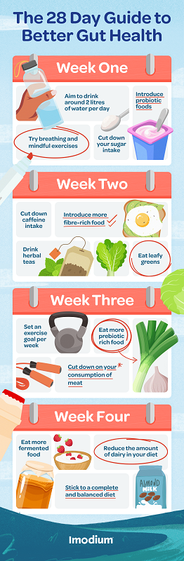 1 in 3 Brits embarrassed to talk about digestive health symptoms, study finds