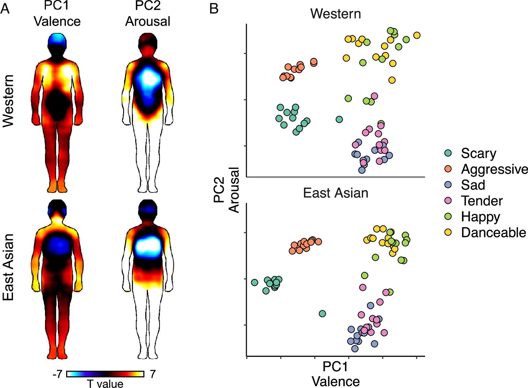 (A) BSMs for PC1 (Valence) and PC2 (Arousal) in Western and East Asian participants (P < 0.05 FDR corrected). (B) Song-wise PC scores.