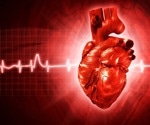 U.S. cardiovascular disease costs set to skyrocket by 2050, new study reveals