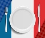 Eating by the book: French dietary guidelines linked to lower mortality risk