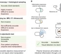 New swallowable sensor pill reveals gut inflammation with a simple color change