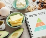 New studies on fat cell filling, history of biochemistry, and ketogenic diet