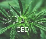 Researchers elucidate the mode of action of cannabinoids in inflammation