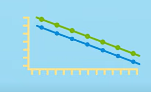 qPCR: Dye vs probe